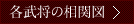 踊舞