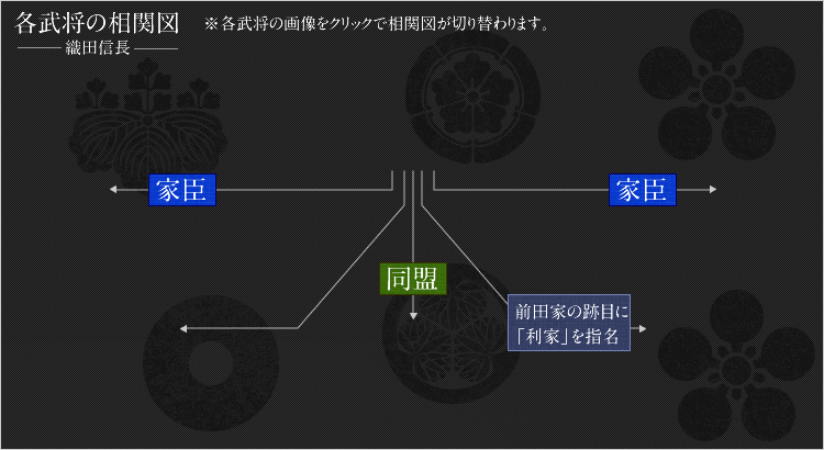 相関図
