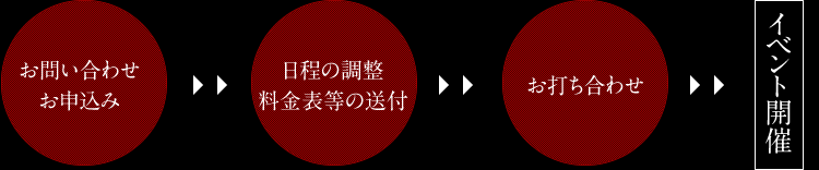 イベント出演までの流れ