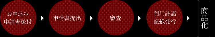 イベント出演までの流れ